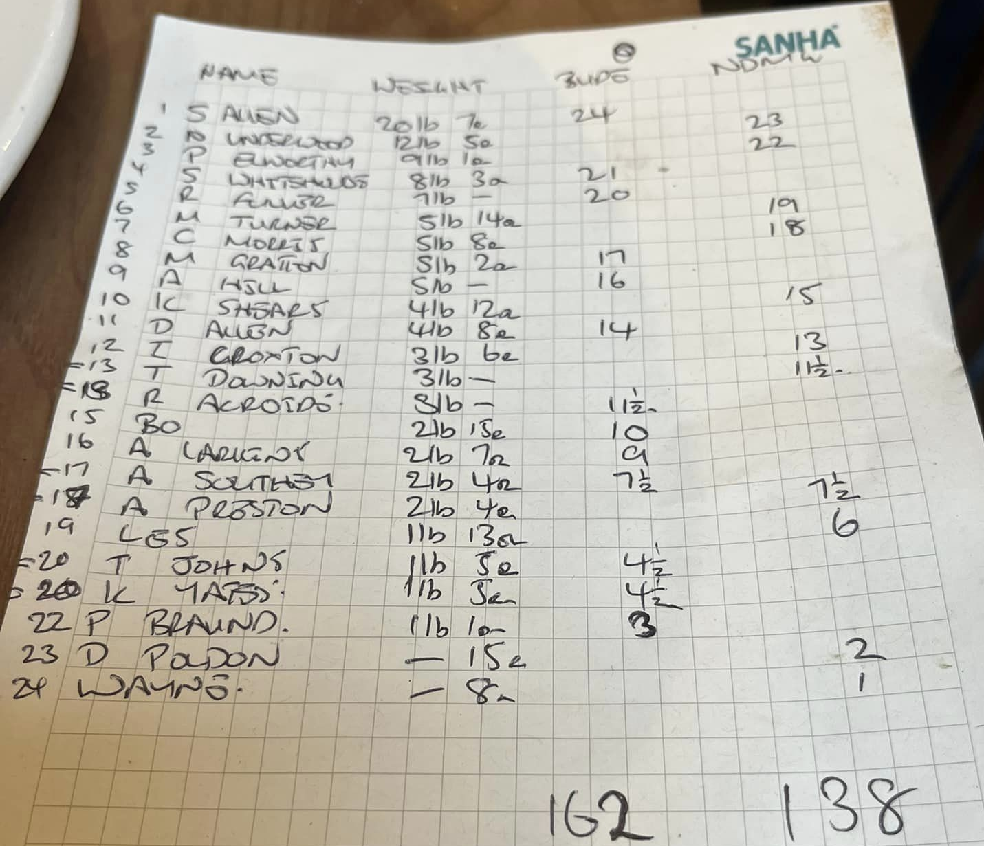 Bude v ND Results 290924